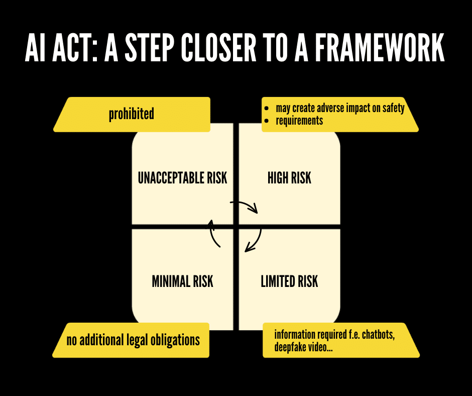 AI Act